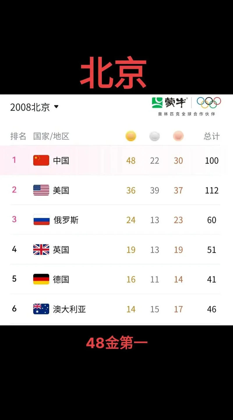 2000奥运会在哪个国家-希腊举办 2004 奥运会