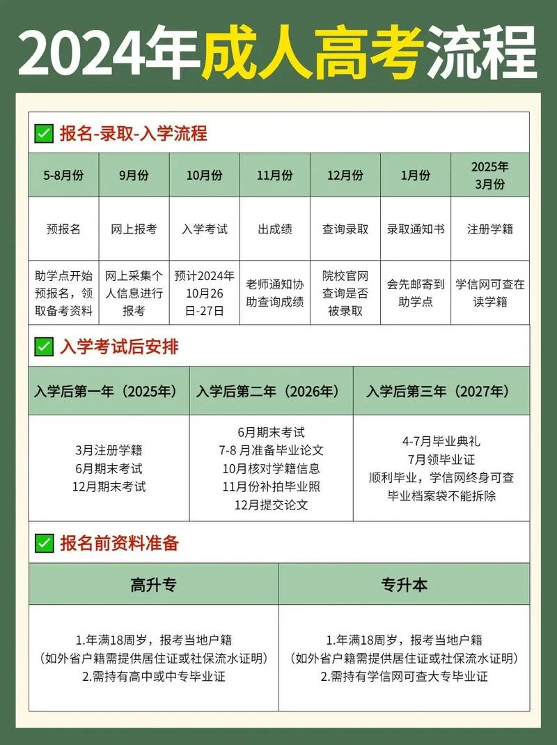 2021年成人高考报考-2021 成考报考
