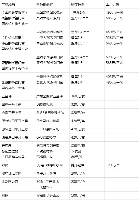 谁有铝材门窗计算公式的软件_2