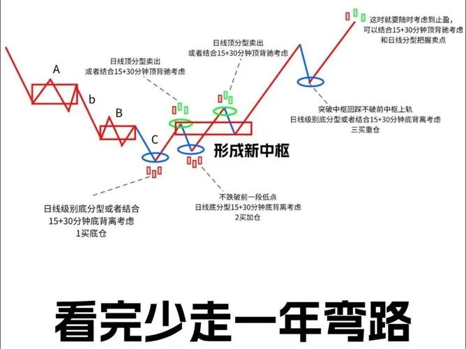 缠论定理汇总_1
