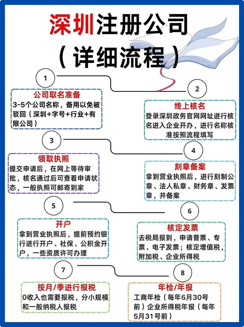 什么时候注册公司好_2