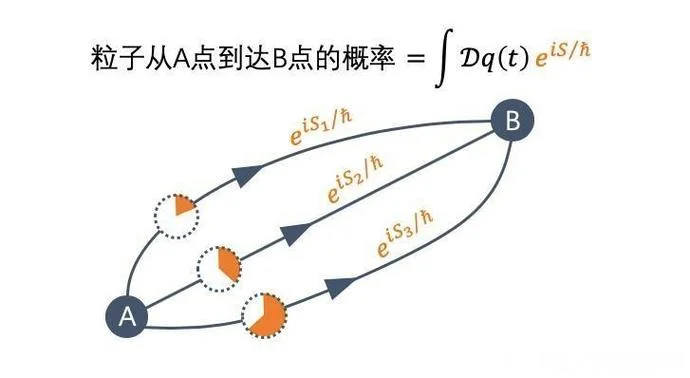 配分函数计算公式_2