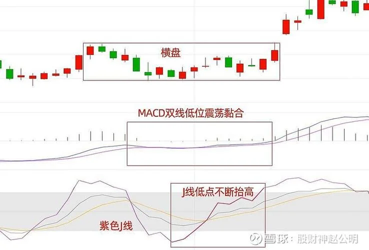 kd选股公式-kd 选股公式提炼