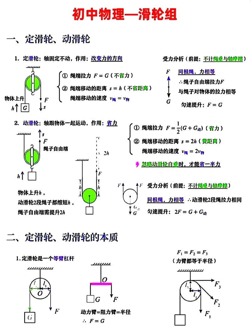 动量的公式_1