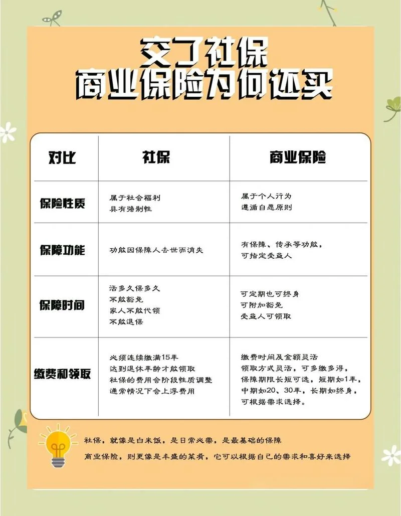 买什么保险最合算_2