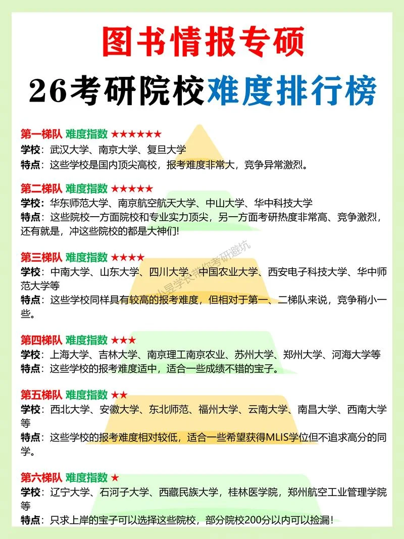 武汉科技大学考研难吗-武汉科大考研不难