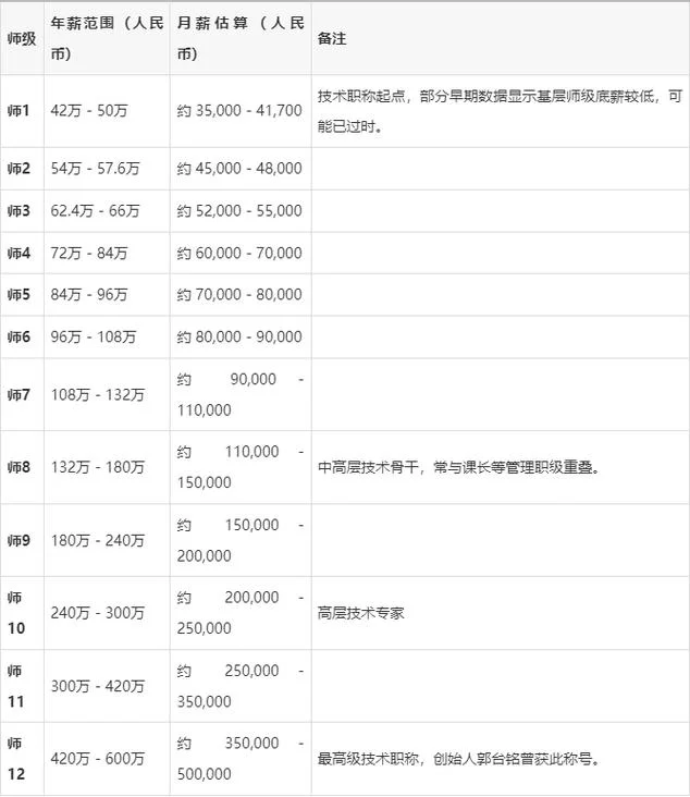 造价师工资一般是多少_1