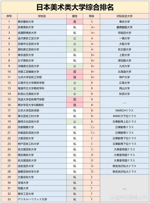 日本大学名单排名_1
