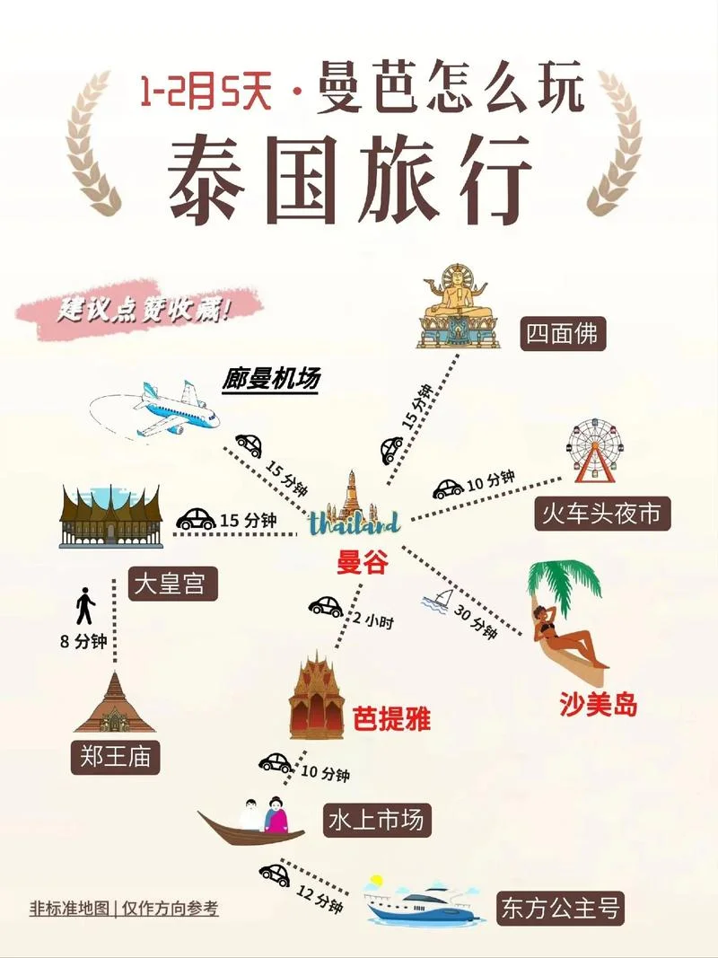 几月份去曼谷旅游-何时去曼谷游