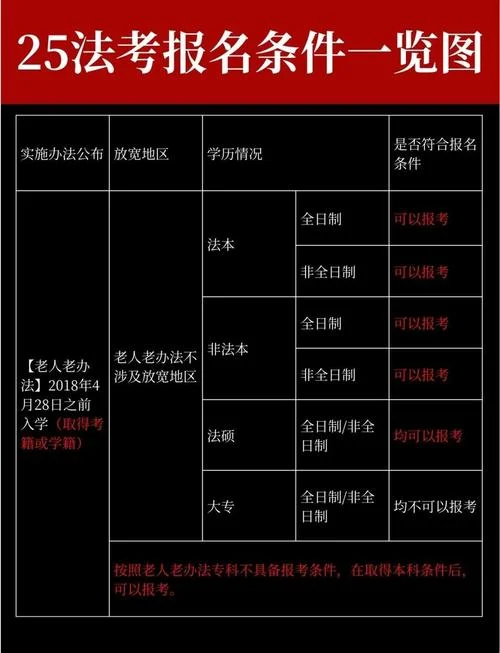 17法考报名条件_1