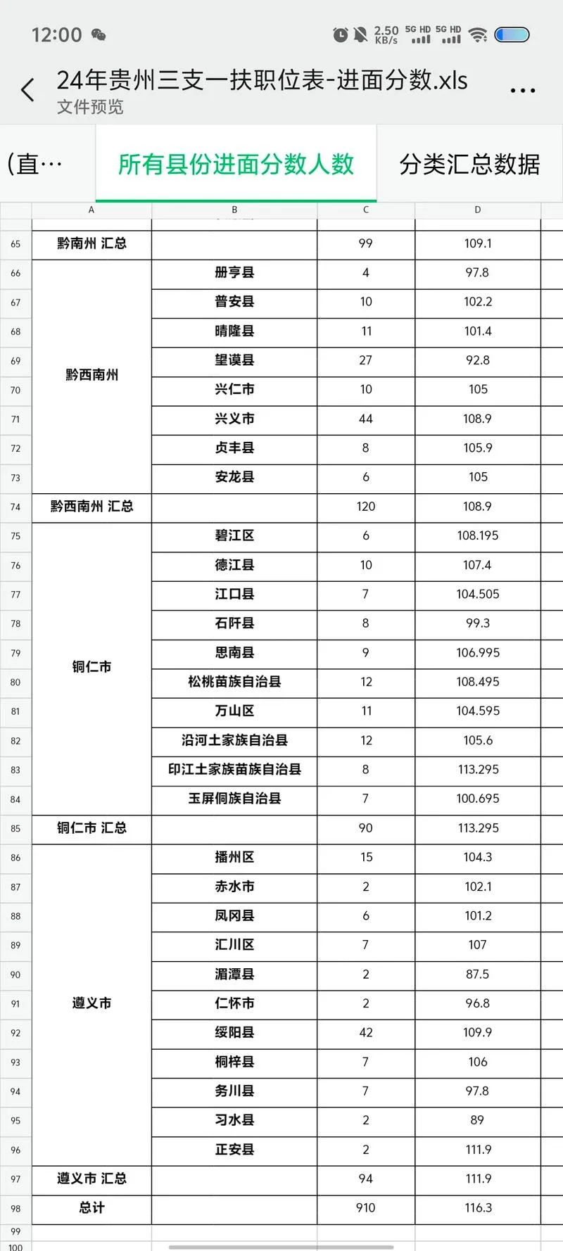 青海三支一扶成绩公布_1