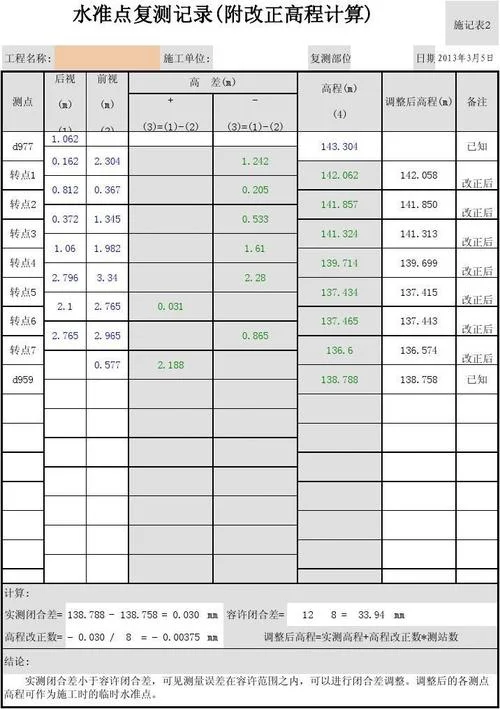 角度闭合差误差公式_2