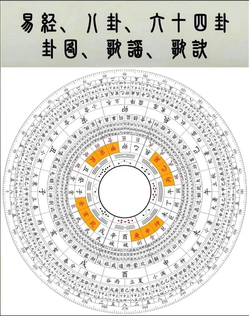 八卦的历史-八卦历史关键词