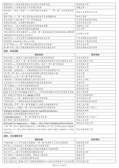 创业项目推荐排名2019-2019 创业排名推荐