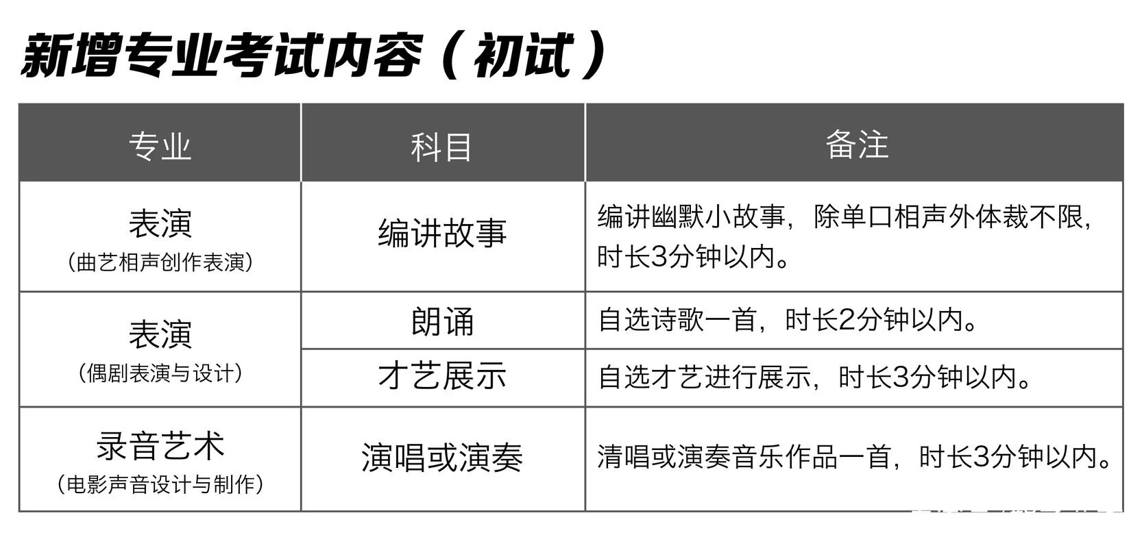 北京戏剧学院艺考条件-北京戏剧学院艺考条件