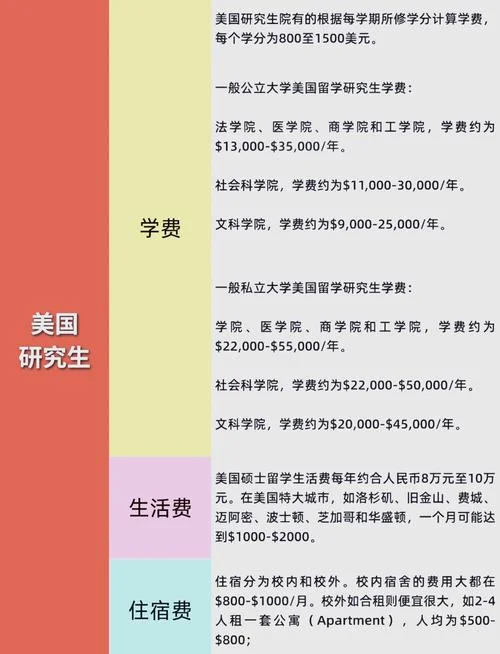 留学研究生多少钱_2