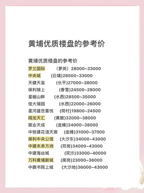 广州金沙洲房价一平方多少_1