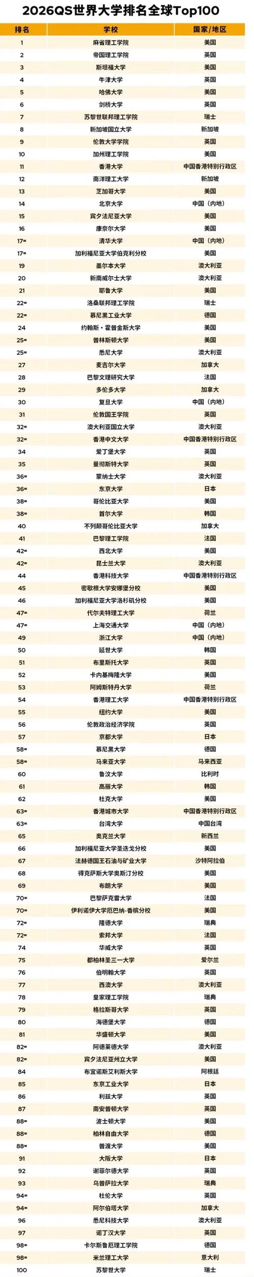 德国大学排名世界500强-德国大学进入世界500强