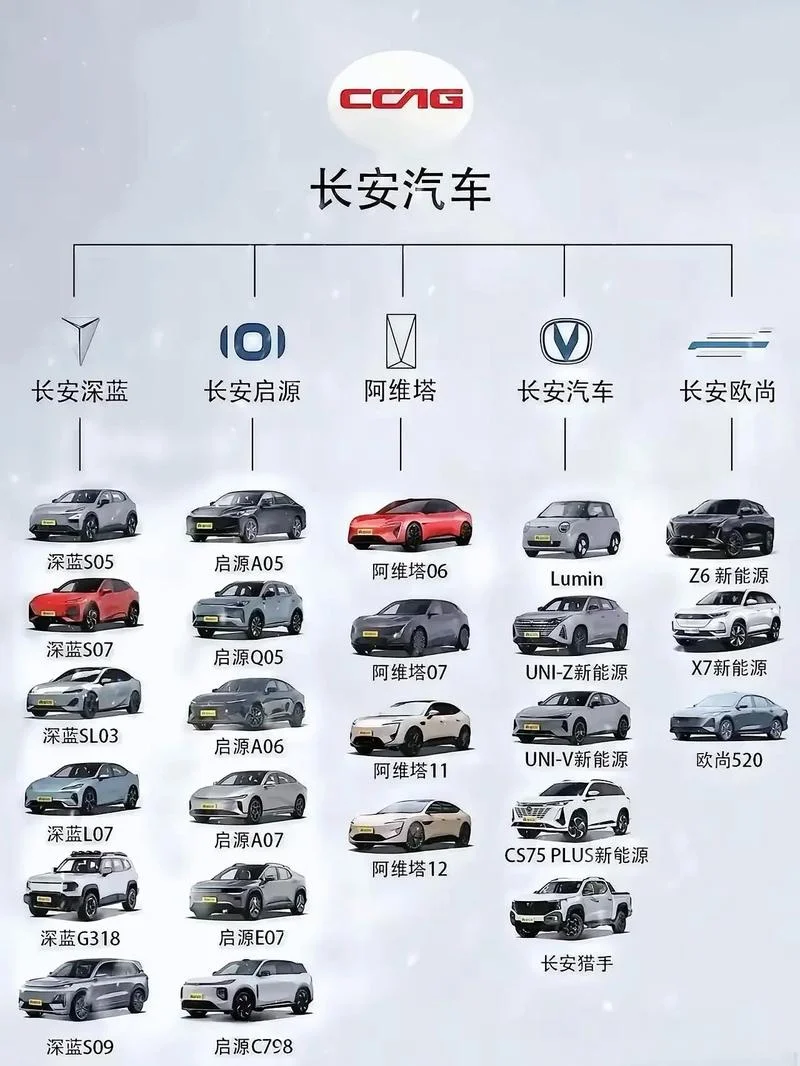 长安汽车官网_2