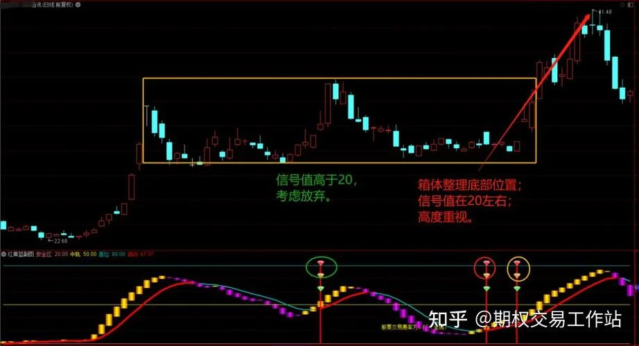 五指标共振选股公式_1