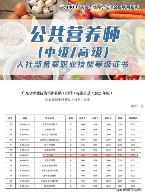 营养师报考要求-营养师报考要求