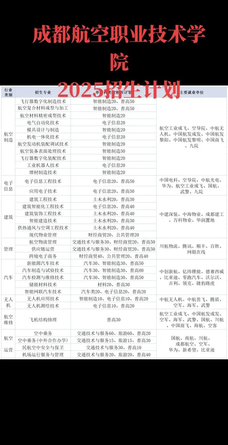 航空初中技校招生要求_1
