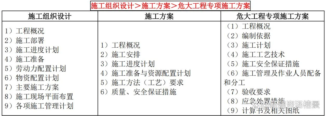 一建机电相关规范_1