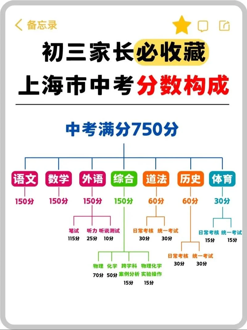 上海教育考试成绩-上海考分查询