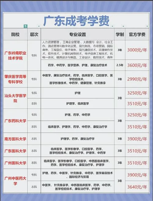 广东一建考试报名费_1
