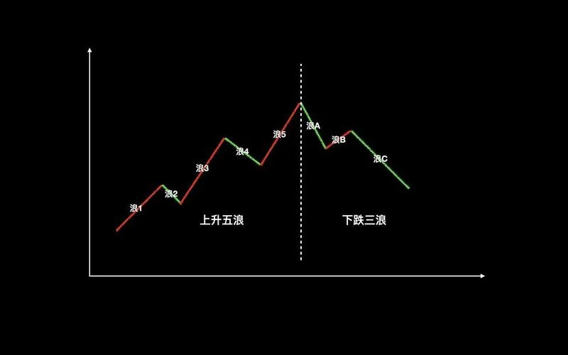 波浪理论 公式_1