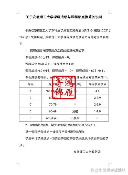 学分转化绩点公式_2