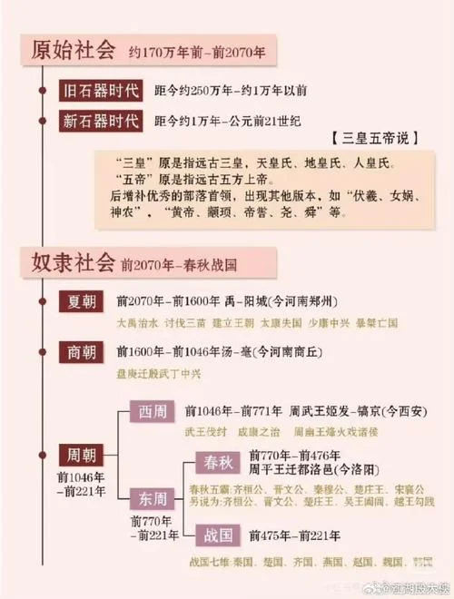 中国历史制度发展过程_1