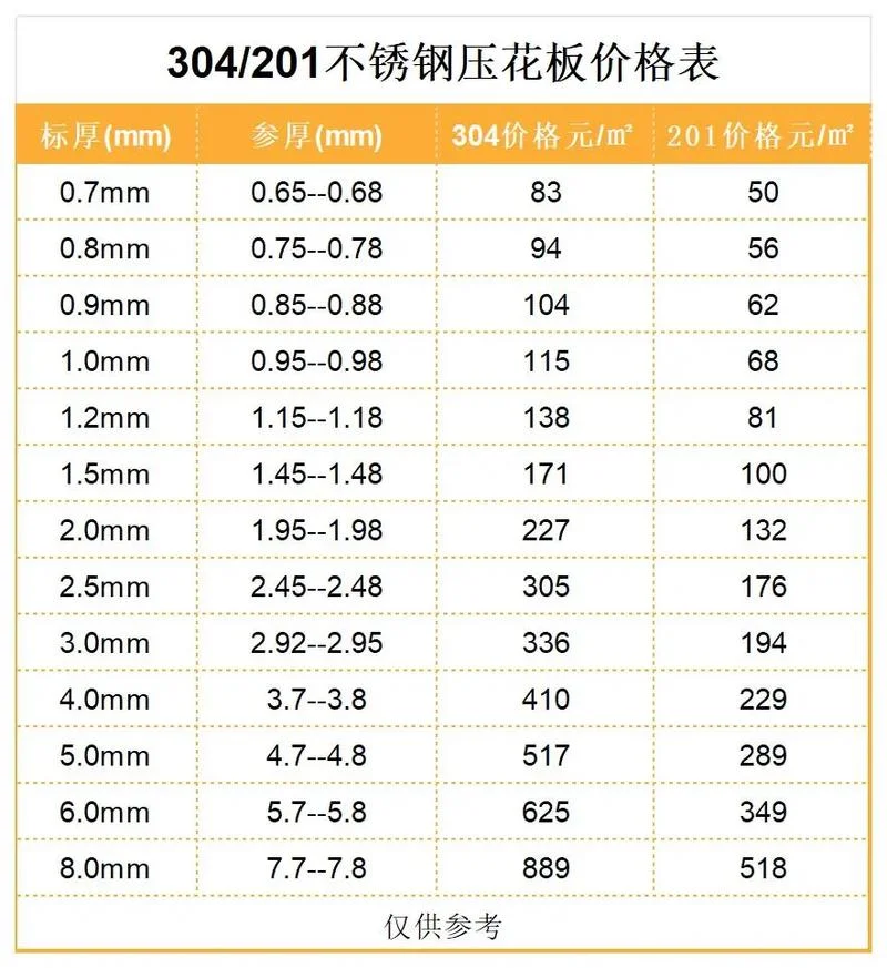 板件加工厚度计算公式_2