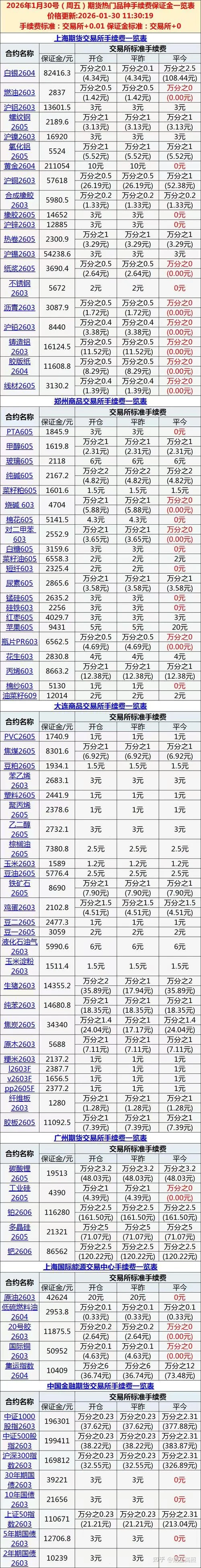 跨行手续费怎么做表格_1