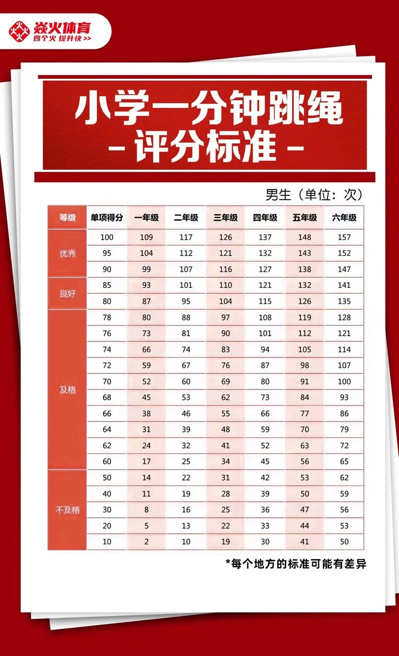 30秒跳绳标准成绩_1
