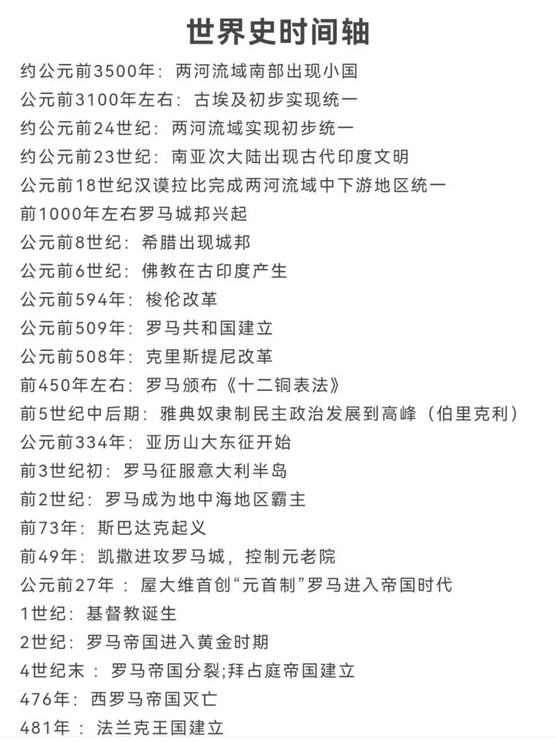 世界历史八集-世界历史八集