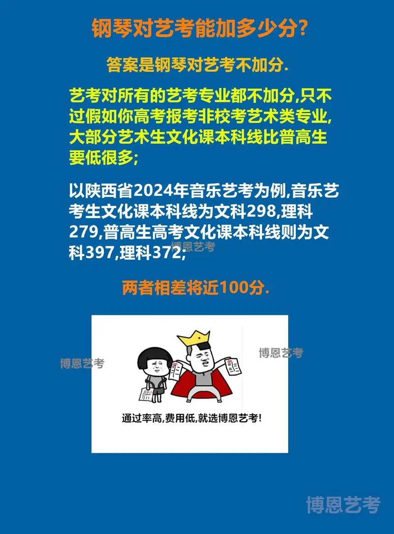 艺考加多少分-艺考加多少分