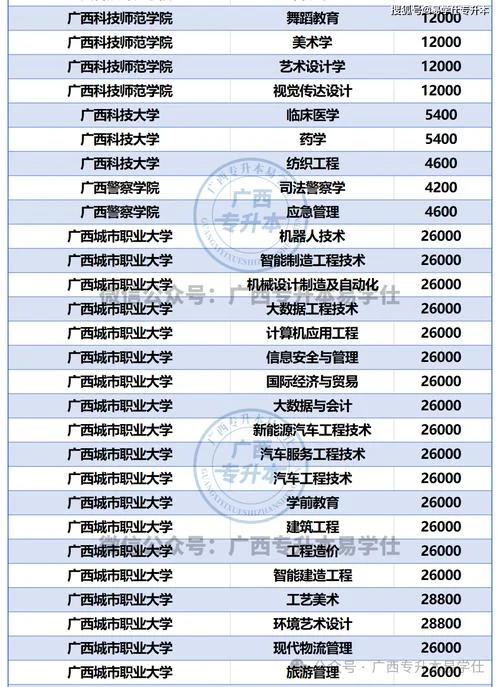 专升本可以报考哪些学校呢_2