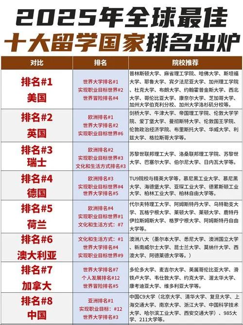 世界留学排名国家_1