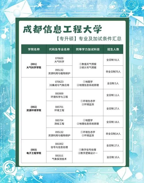 2018华师mba报考条件_1