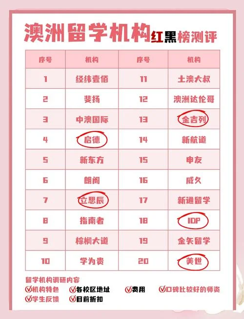 留学机构红黑榜排名-留学机构红黑榜排名TOP10