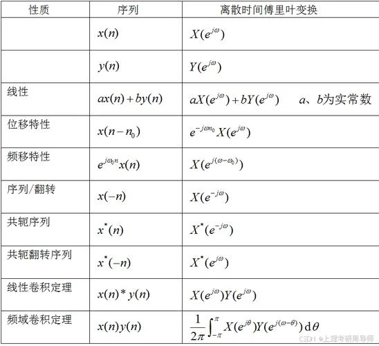 傅里叶正变换和逆变换公式_1