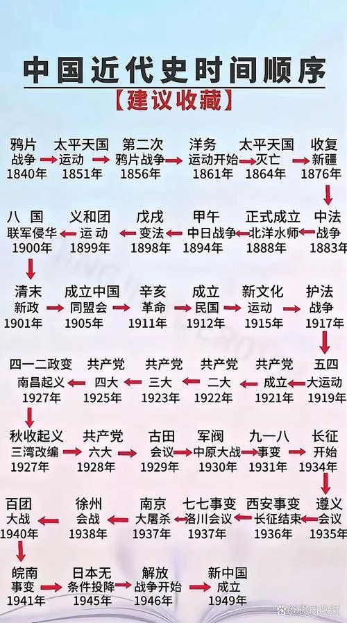 中国近代史是一部什么史-近代史：中国近代史