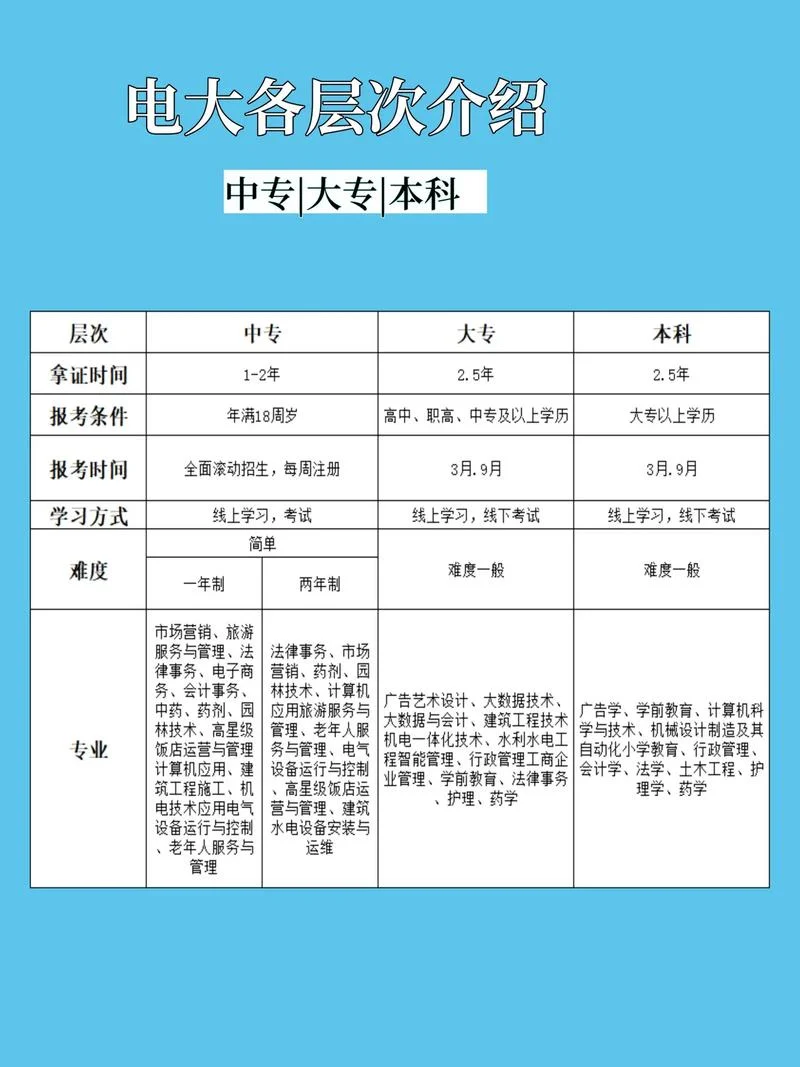 电大报考考试_1