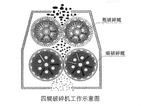 对辊机工作原理-对辊机工作原理