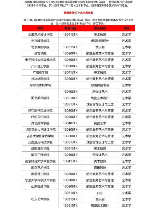 2017艺术类招生简章3773_2