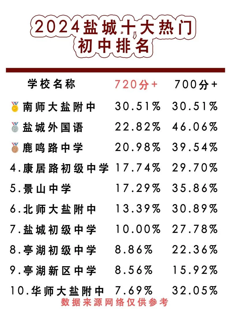 盐城中学在哪儿-盐城中学所在地