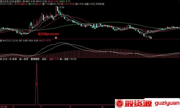 通达信涨停板公式_2
