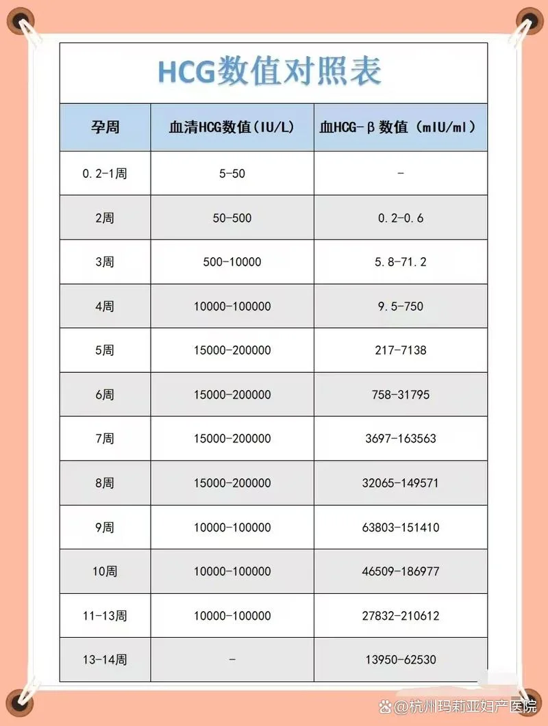 hcg是检查什么项目-检查 hcg 是什么
