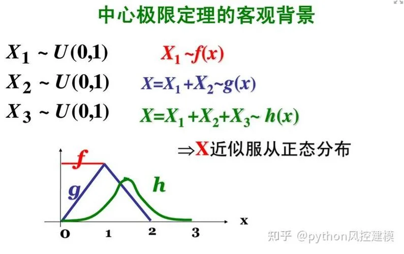 商的极限定理不能应用_2